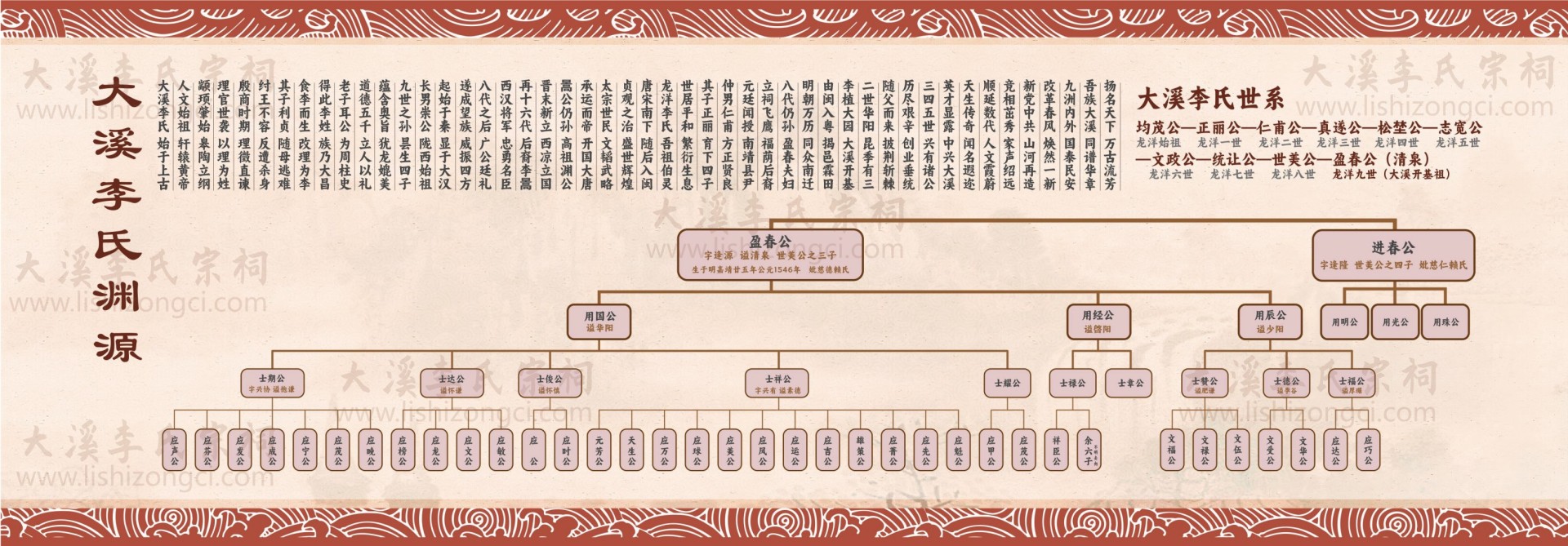 凤栖楼古寨建筑，见证李氏宗族传承
